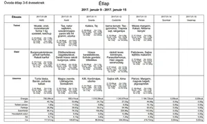 Óvodai étlap 2017. január
