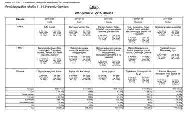 Iskola napközis felsős