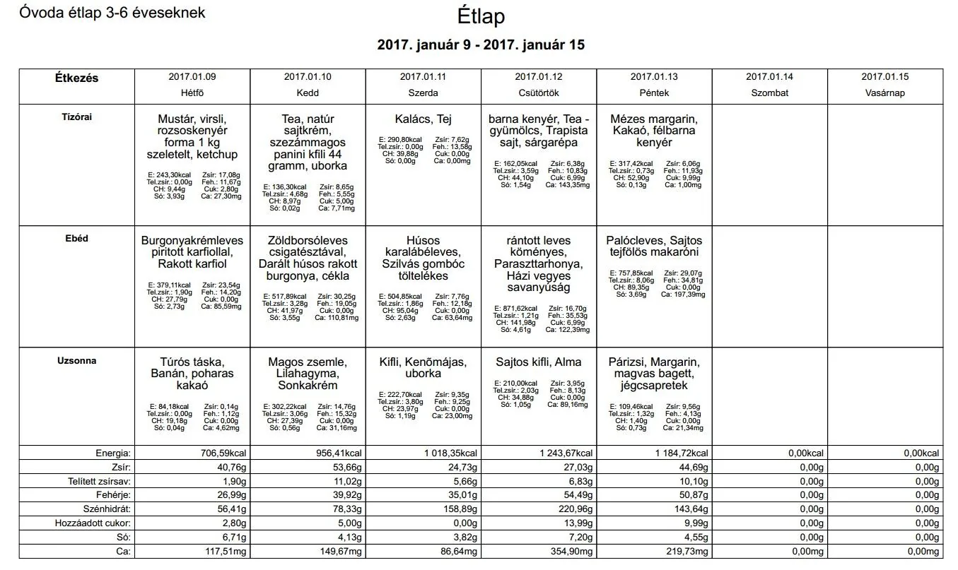 Óvodai étlap 2017. január