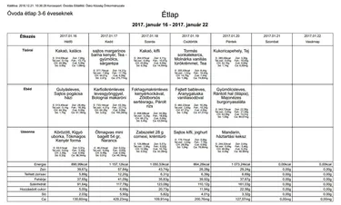 Óvodai étlap 2017. január