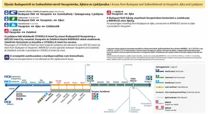 Kapcsolódó dokumentum