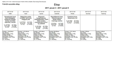 Januári étlap felnőtt szociális