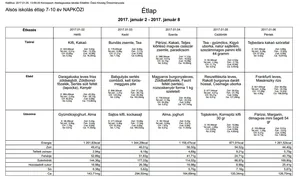 Iskola napközis alsós