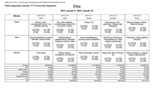 Iskola napközis felsős