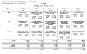 Iskola napközis alsós